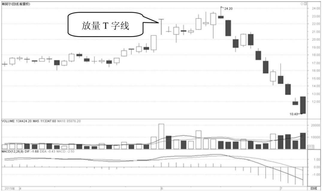 中国股市但凡成交量出现以下信号坚定捂股股价必然上涨