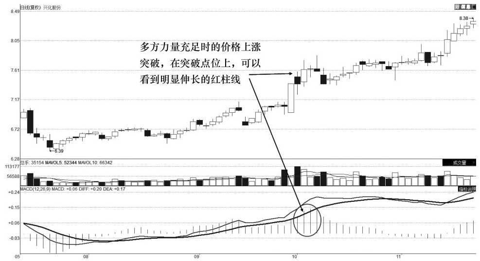 顶级操盘手告诫牢记MACD红绿柱法则精准把握高低点