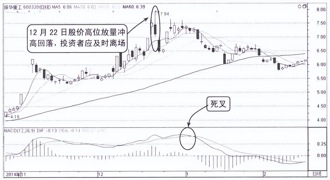 顶级操盘手直言为什么股票早上快速拉高然后慢慢下跌？