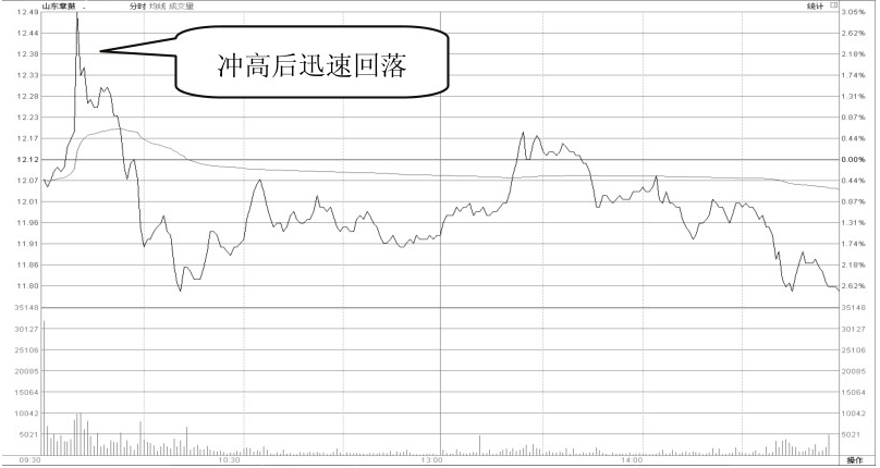 为什么庄家一直都知道我们手里有多少筹码？看完你就明白了