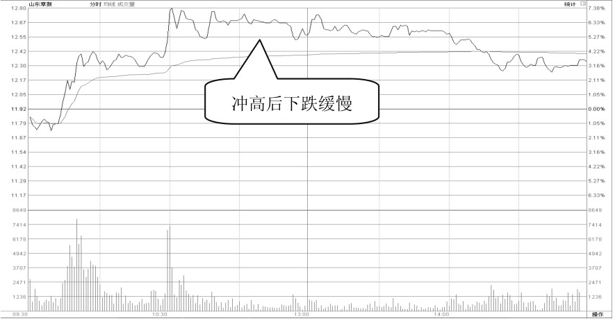 为什么庄家一直都知道我们手里有多少筹码？看完你就明白了
