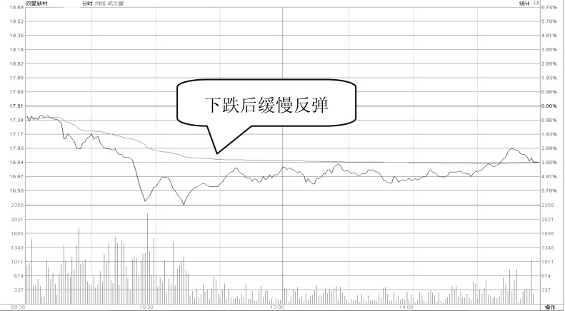 为什么庄家一直都知道我们手里有多少筹码？看完你就明白了