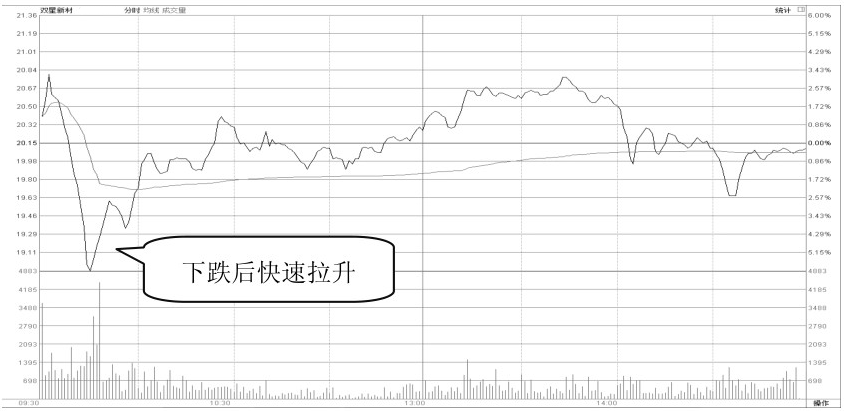为什么庄家一直都知道我们手里有多少筹码？看完你就明白了