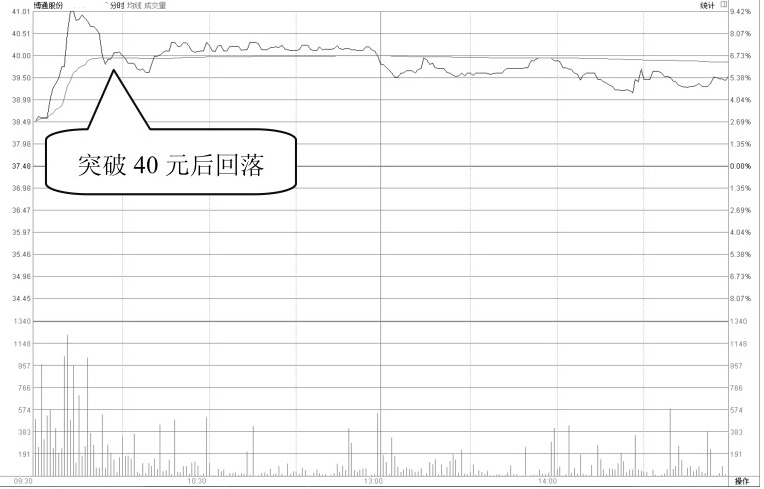 为什么庄家一直都知道我们手里有多少筹码？看完你就明白了