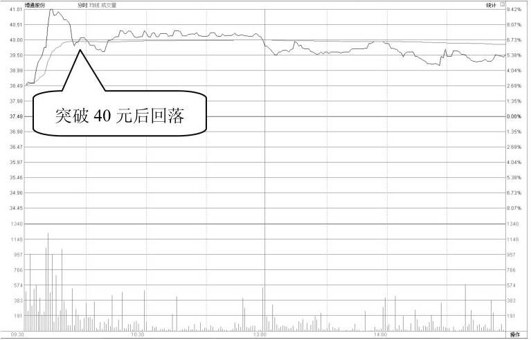 为什么庄家一直都知道我们手里有多少筹码？看完你就明白了