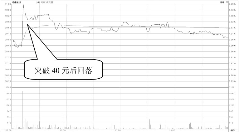 为什么庄家一直都知道我们手里有多少筹码？看完你就明白了