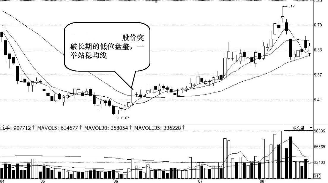 一位短线高手的忠告读懂了收盘语言你也是股市真正的高手