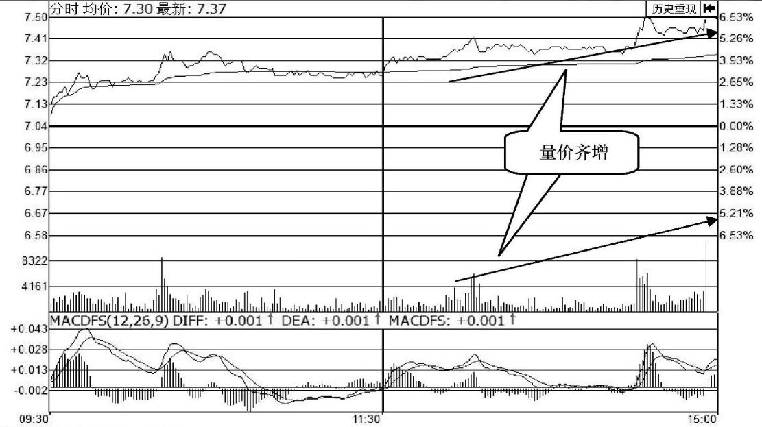 中国股市里真正赚钱的人反复牢记这3种盘口语言明日知涨跌