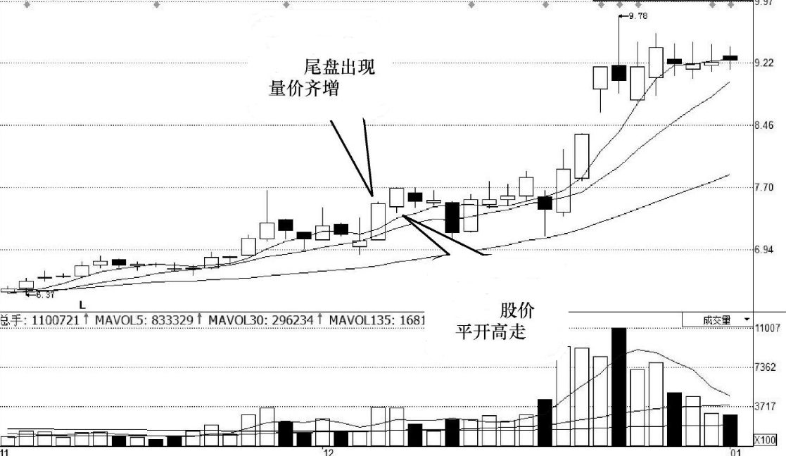 中国股市里真正赚钱的人反复牢记这3种盘口语言明日知涨跌