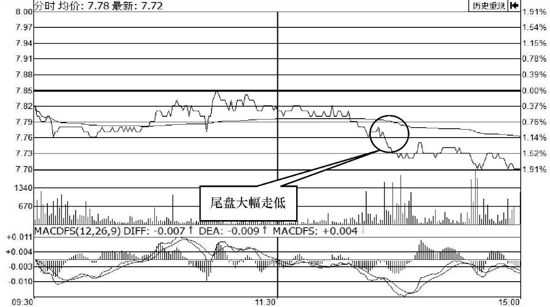 中国股市里真正赚钱的人反复牢记这3种盘口语言明日知涨跌