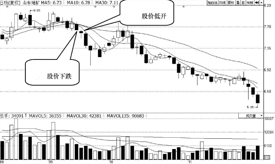 中国股市里真正赚钱的人反复牢记这3种盘口语言明日知涨跌