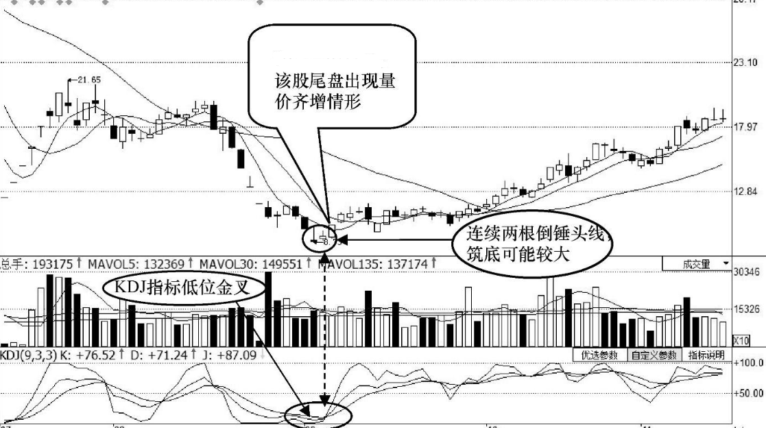 中国股市里真正赚钱的人反复牢记这3种盘口语言明日知涨跌
