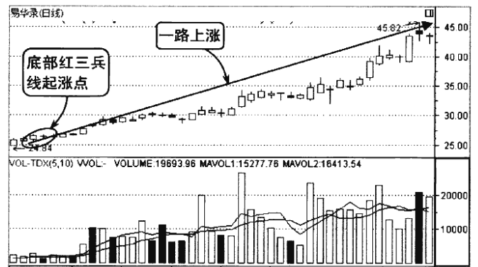 中国股市但凡手中股票出现这三种情况坚定捂股股价必然上涨