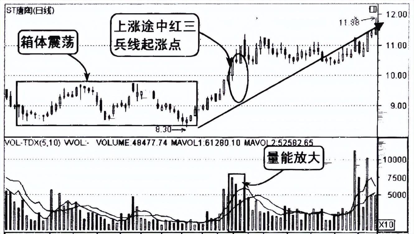 中国股市但凡手中股票出现这三种情况坚定捂股股价必然上涨