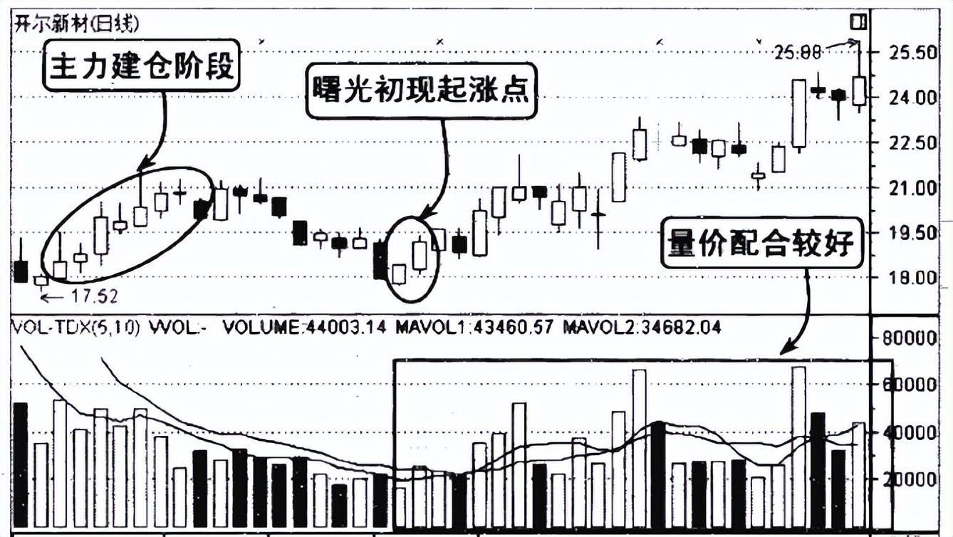 中国股市但凡手中股票出现这三种情况坚定捂股股价必然上涨