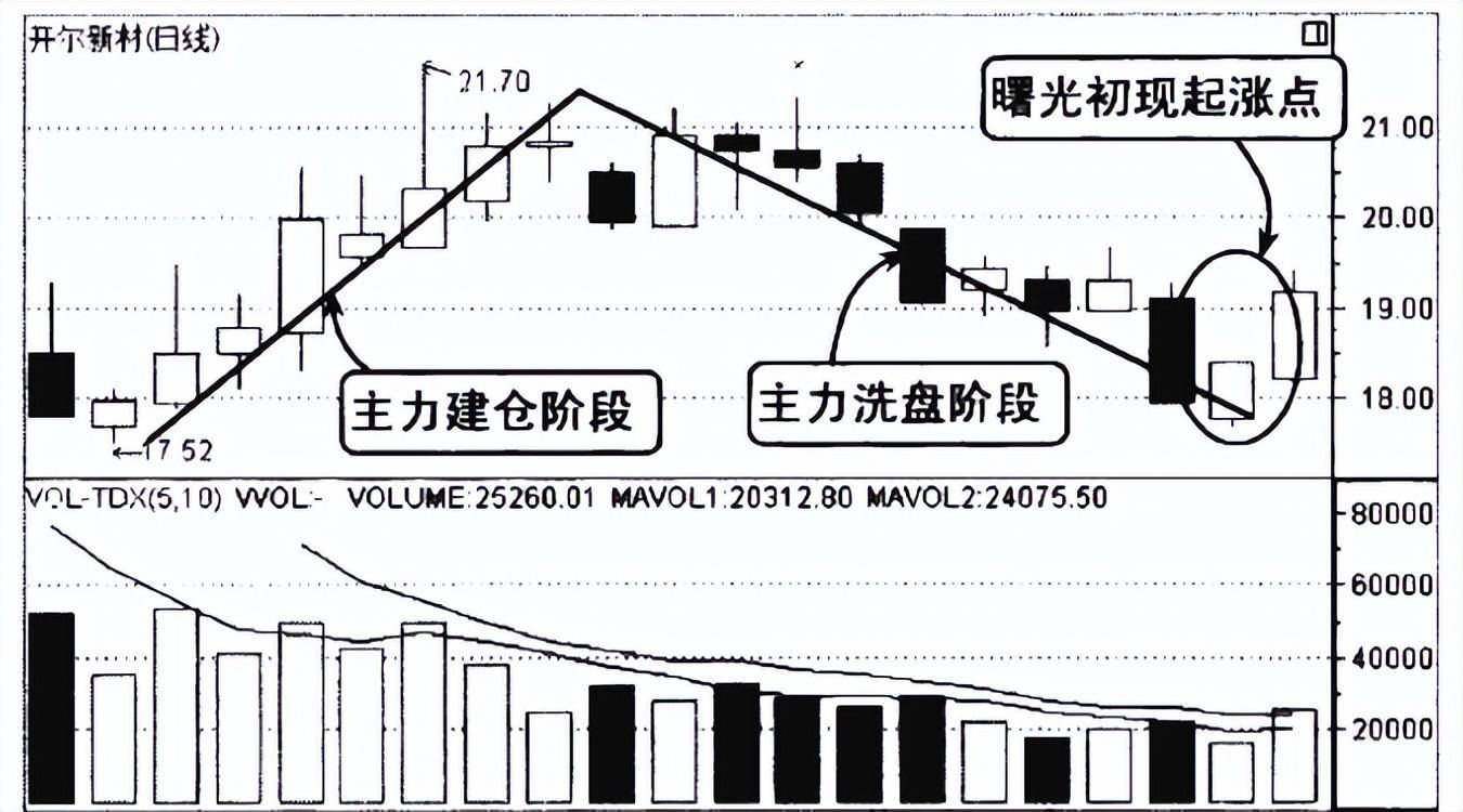 中国股市但凡手中股票出现这三种情况坚定捂股股价必然上涨