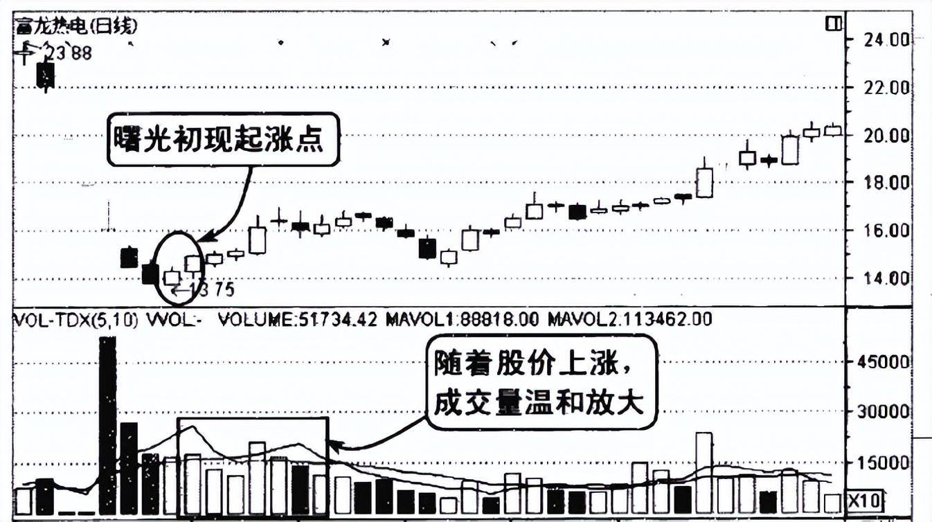 中国股市但凡手中股票出现这三种情况坚定捂股股价必然上涨
