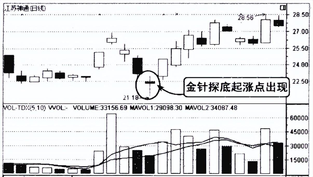 中国股市但凡手中股票出现这三种情况坚定捂股股价必然上涨