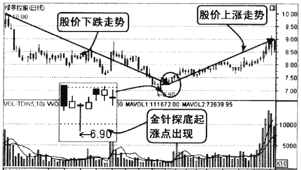 中国股市但凡手中股票出现这三种情况坚定捂股股价必然上涨