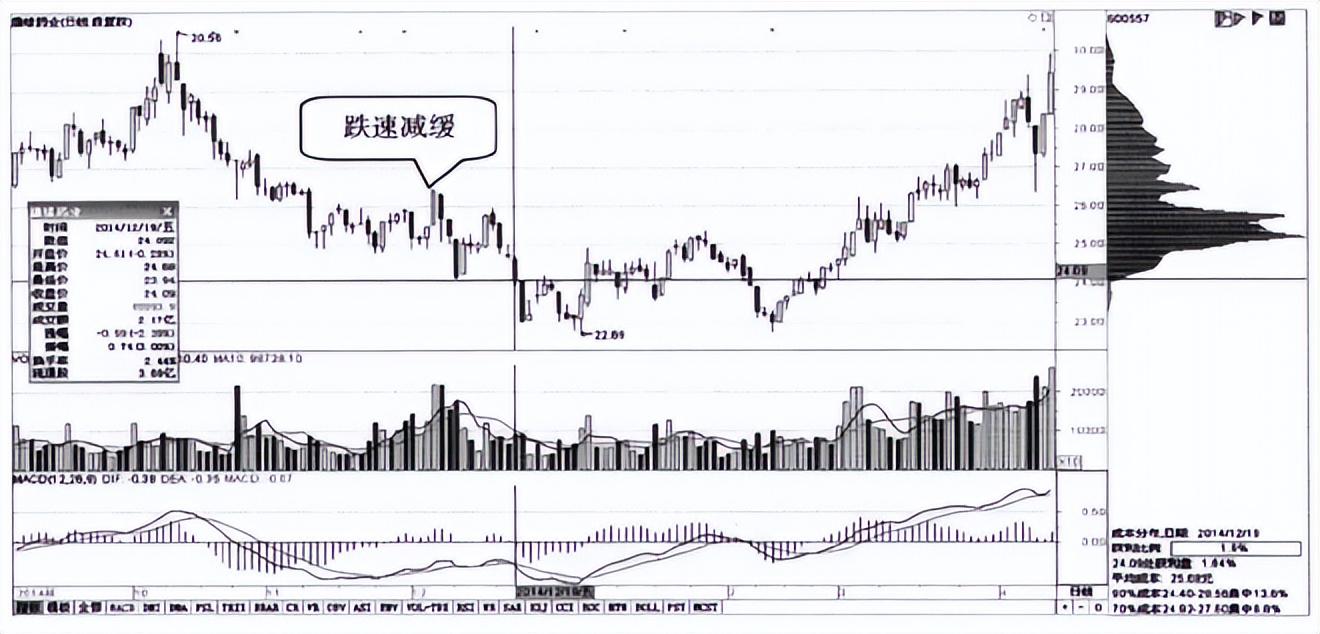 一位退役操盘手良心赠言为什么庄家不能随意拉升高控盘的股价？