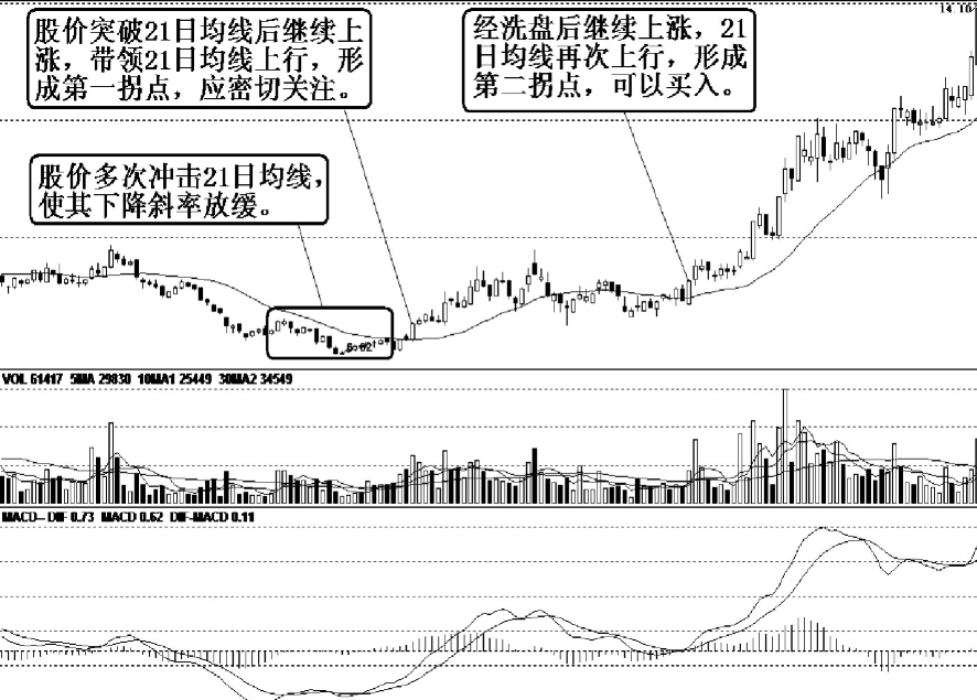 主升浪启动前均线都会出现这种特征坚定捂股股价必然上涨