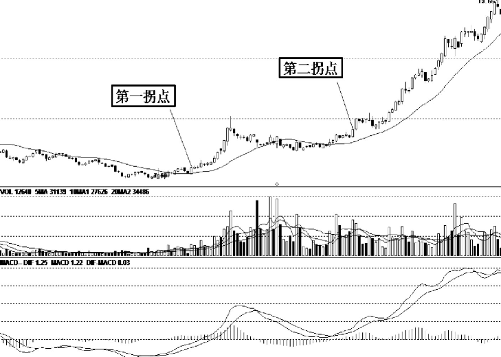 主升浪启动前均线都会出现这种特征坚定捂股股价必然上涨