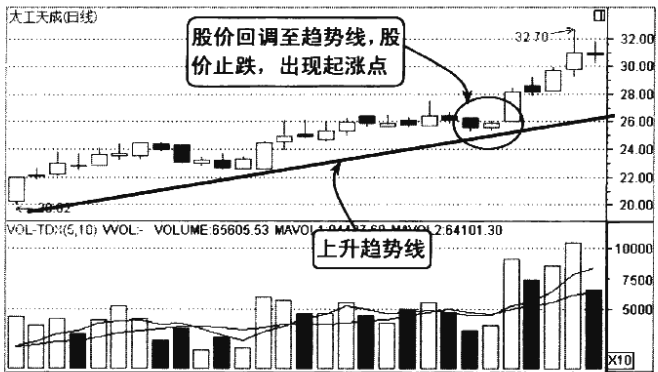 如果股票走出这两种特征别犹豫坚定拿好股票股价必然上涨