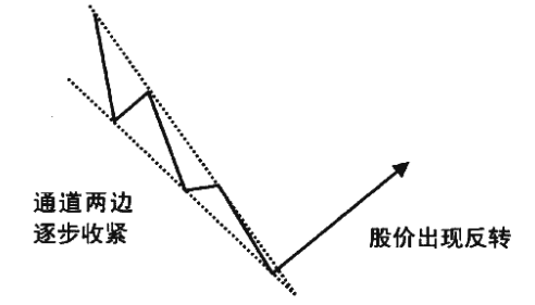 如果股票走出这两种特征别犹豫坚定拿好股票股价必然上涨