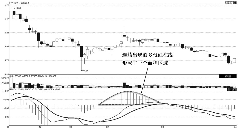 别再金叉买死叉卖了MACD高阶买入信号这些才是高胜率的买点