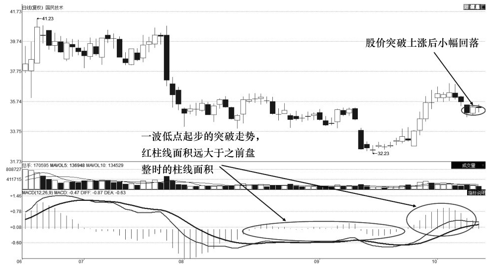 别再金叉买死叉卖了MACD高阶买入信号这些才是高胜率的买点