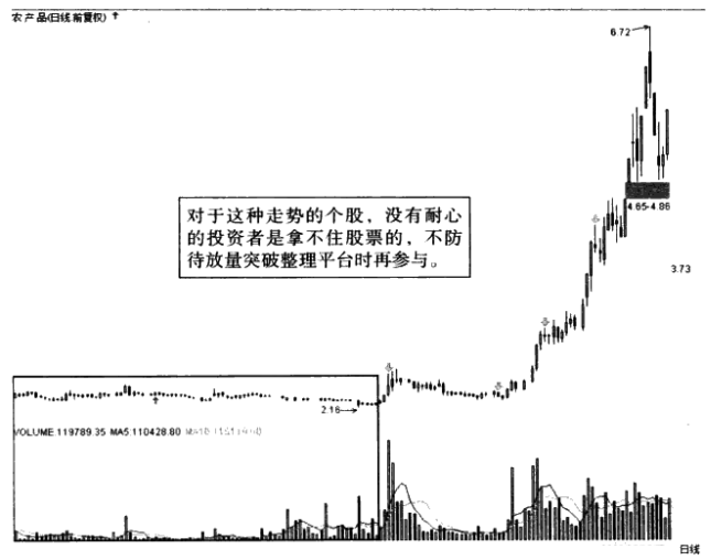 但凡主力吸筹完毕成交量都会出现这种特征股价必然直线拉升