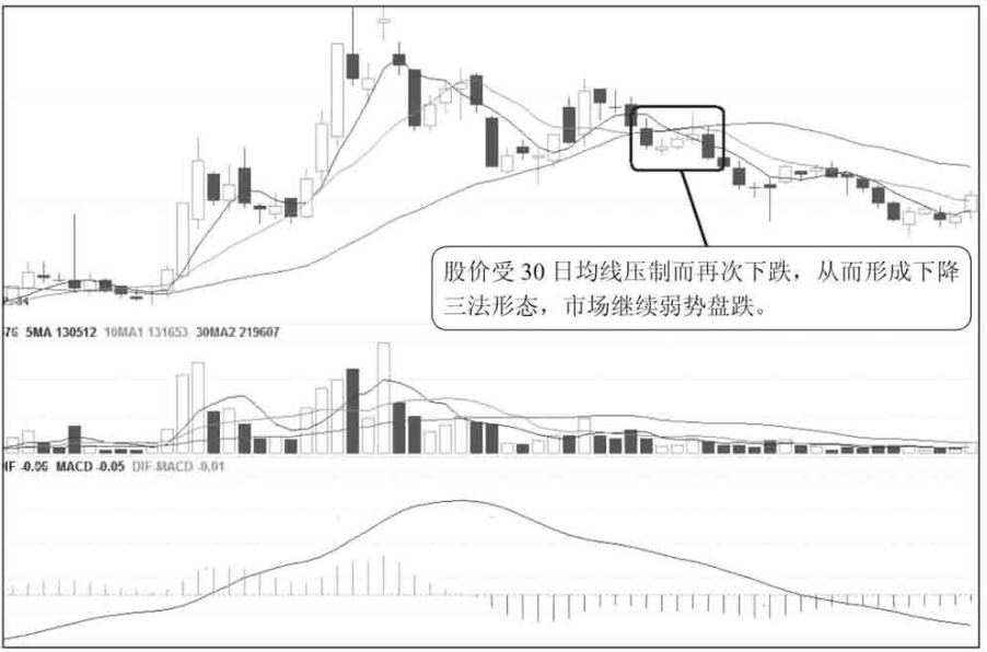 A股这类股票坚决不能碰专门坑散户但凡遇上千万别上当
