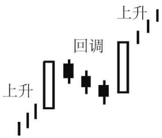 会说话的K线上三法一买就涨下三法一卖就跌背一条赚一条