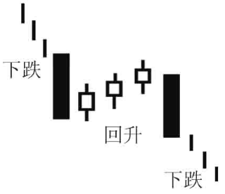 会说话的K线上三法一买就涨下三法一卖就跌背一条赚一条