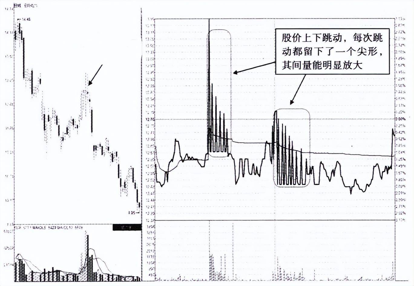 凡是分时图出现这种特征散户要看清楚这是出货而不是洗盘