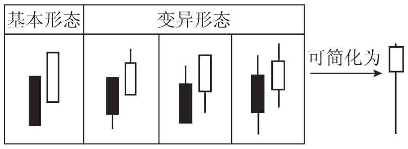 中国股市出现旭日东升形态坚定捂股股价必然直线上涨