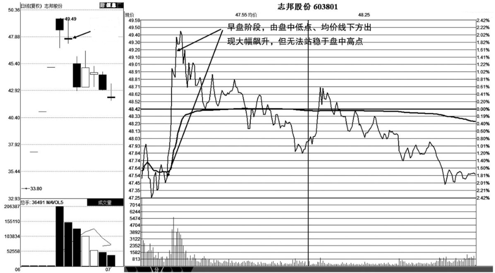 A股但凡手中股票出现这三种情况赶紧清仓走人晚一步将深套