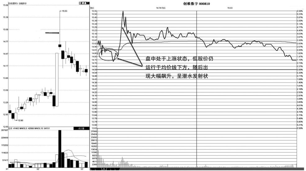 A股但凡手中股票出现这三种情况赶紧清仓走人晚一步将深套