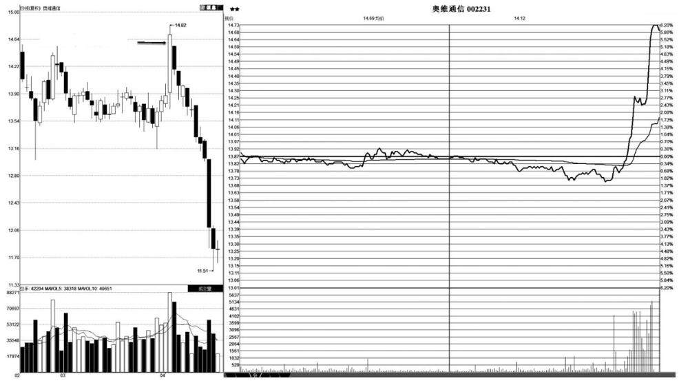 A股但凡手中股票出现这三种情况赶紧清仓走人晚一步将深套