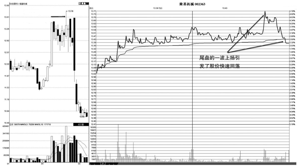 A股但凡手中股票出现这三种情况赶紧清仓走人晚一步将深套