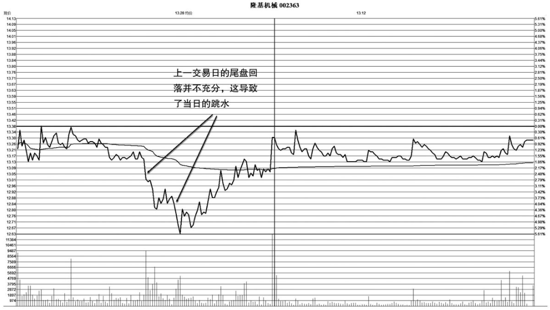 A股但凡手中股票出现这三种情况赶紧清仓走人晚一步将深套