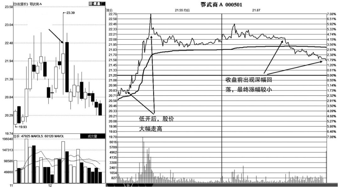 A股但凡手中股票出现这三种情况赶紧清仓走人晚一步将深套