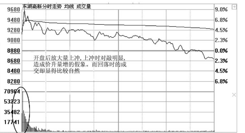 如果你买的股票开盘突然涨停持有还是卖出才能让收益最大化？