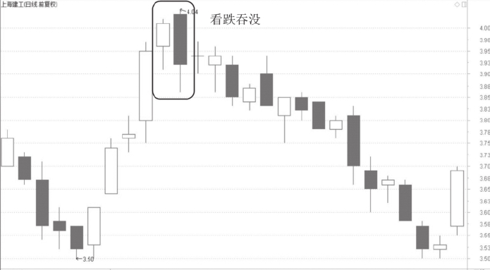 股票暴跌前都会提前出现这些征兆一旦发现马上清仓慎防被套