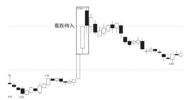 股票暴跌前都会提前出现这些征兆一旦发现马上清仓慎防被套