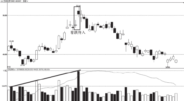 股票暴跌前都会提前出现这些征兆一旦发现马上清仓慎防被套