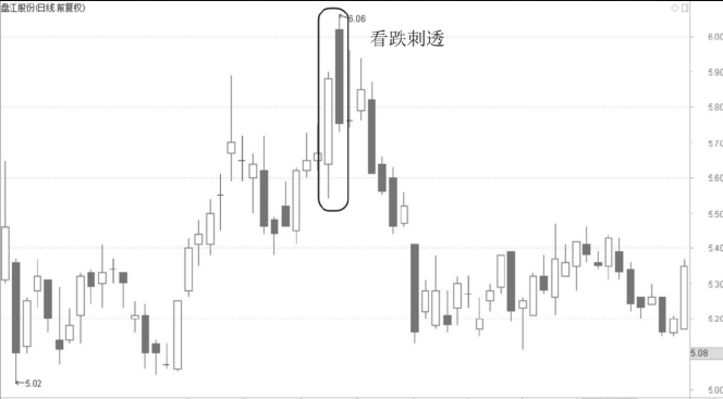 股票暴跌前都会提前出现这些征兆一旦发现马上清仓慎防被套