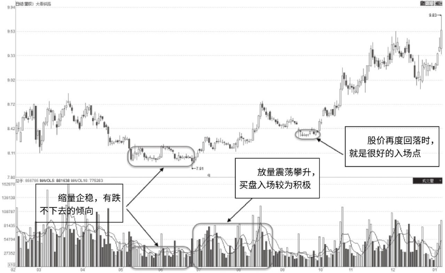一位深藏不露的交易者告诉你一辈子死瞌一个指标简单却很赚钱