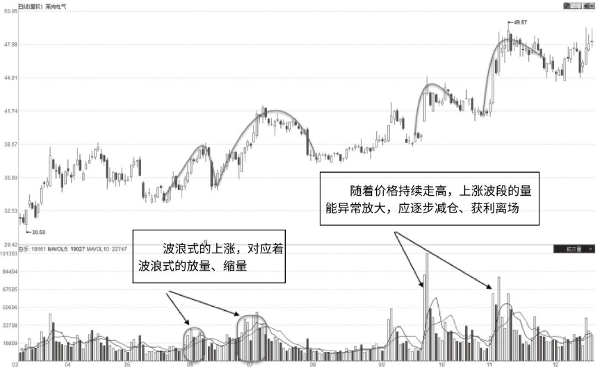 一位深藏不露的交易者告诉你一辈子死瞌一个指标简单却很赚钱