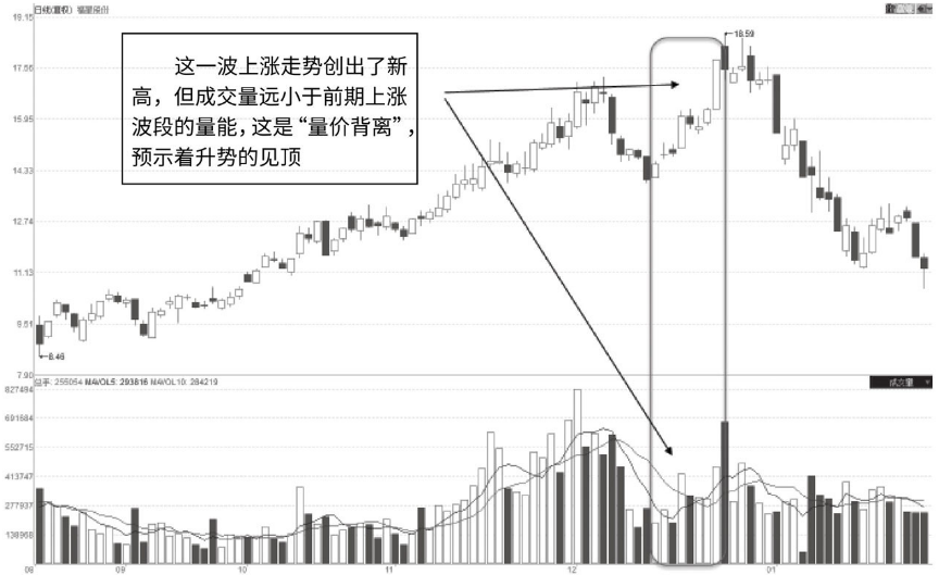 一位深藏不露的交易者告诉你一辈子死瞌一个指标简单却很赚钱